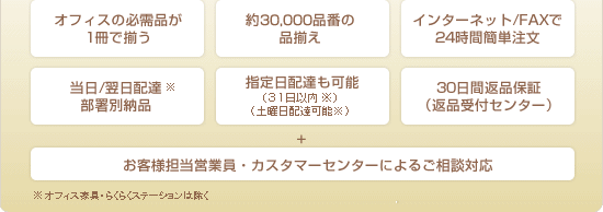 約17,000品番の品揃え、当日/翌日配達部署別納品、指定日配達も可能30日間返品保証、お客様担当営業員・カスタマーセンターによるご相談対応