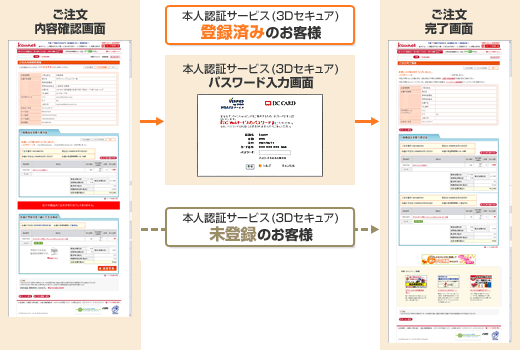 本人認証サービス(3Dセキュア)のご利用方法